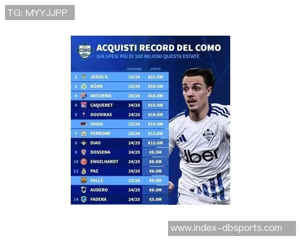 意甲俱乐部身价排行榜国米领衔科莫排名第八 意甲俱乐部身价排行榜国米领衔科莫排名第八