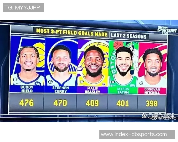 C约翰逊四季场均命中两记三分且命中率超四成独占联盟之巅 C约翰逊四季场均命中两记三分且命中率超四成独占联盟之巅