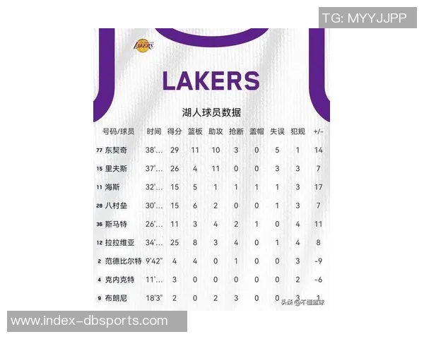 拉拉维亚分享湖人三巨头数据与东契奇里夫斯的精彩表现分析